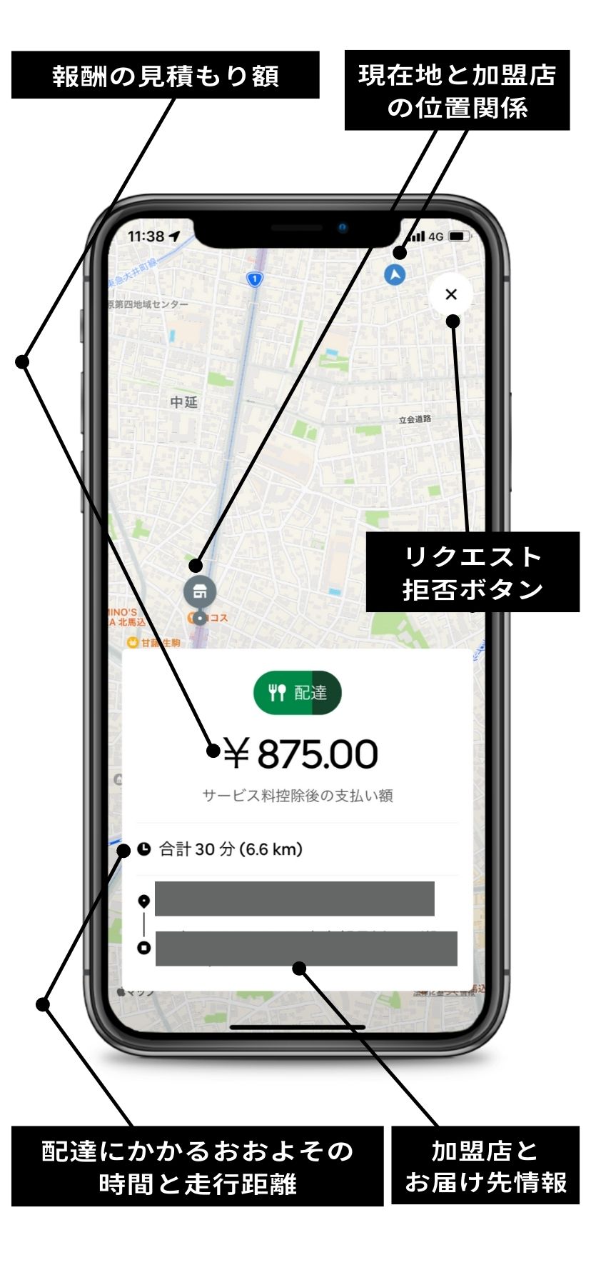 ウーバーイーツの報酬管理画面の説明 ウーバーイーツの報酬管理画面の説明