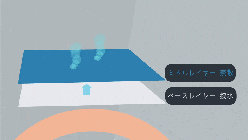 ウーバーイーツの真冬の防寒レイヤリング