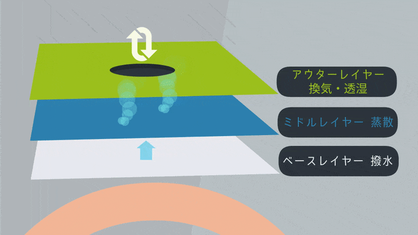 ウーバーイーツの真冬の防寒レイヤリング