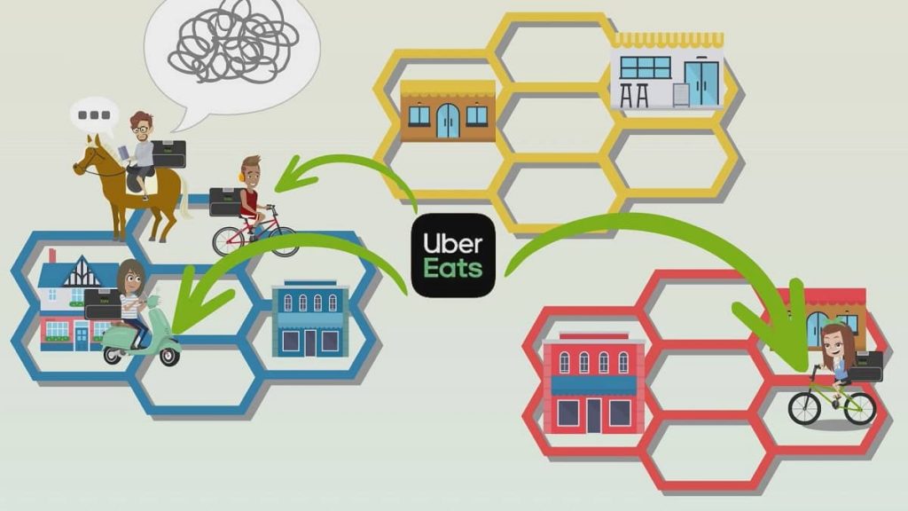 ウーバーイーツ配車システムのイメージ画像、配達リクエストが分散される様子