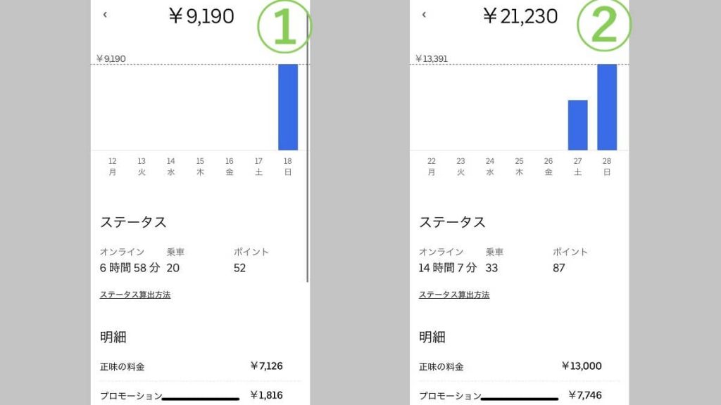 ウーバーイーツ大阪府寝屋川市、枚方市の実際の収入例2パターン
