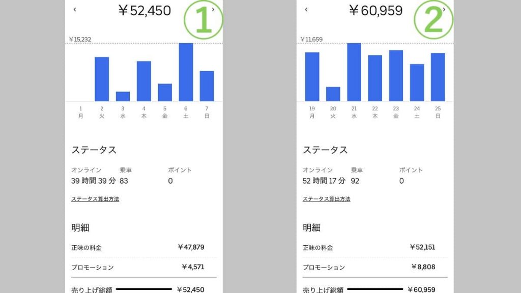 ウーバーイーツ東京都渋谷区、目黒区の実際の収入例2パターン