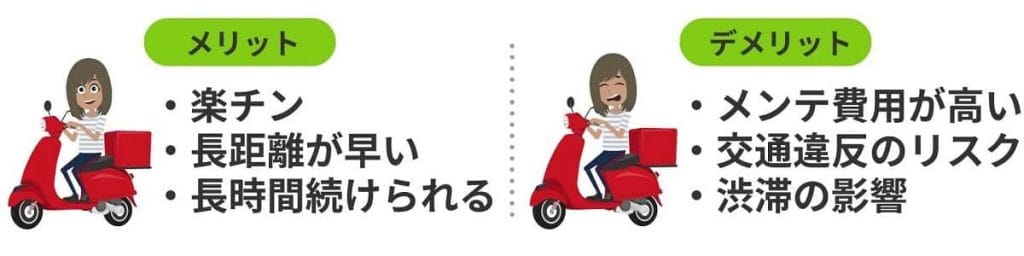 Uber Eats(ウーバーイーツ)配達パートナーの登録方法と必要なものを解説