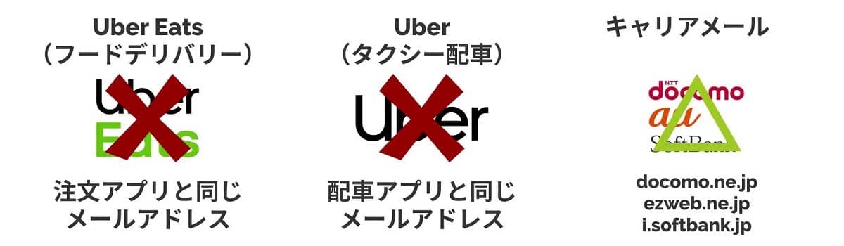 Uber Eats ウーバーイーツ 配達パートナーの登録方法と必要なものを解説