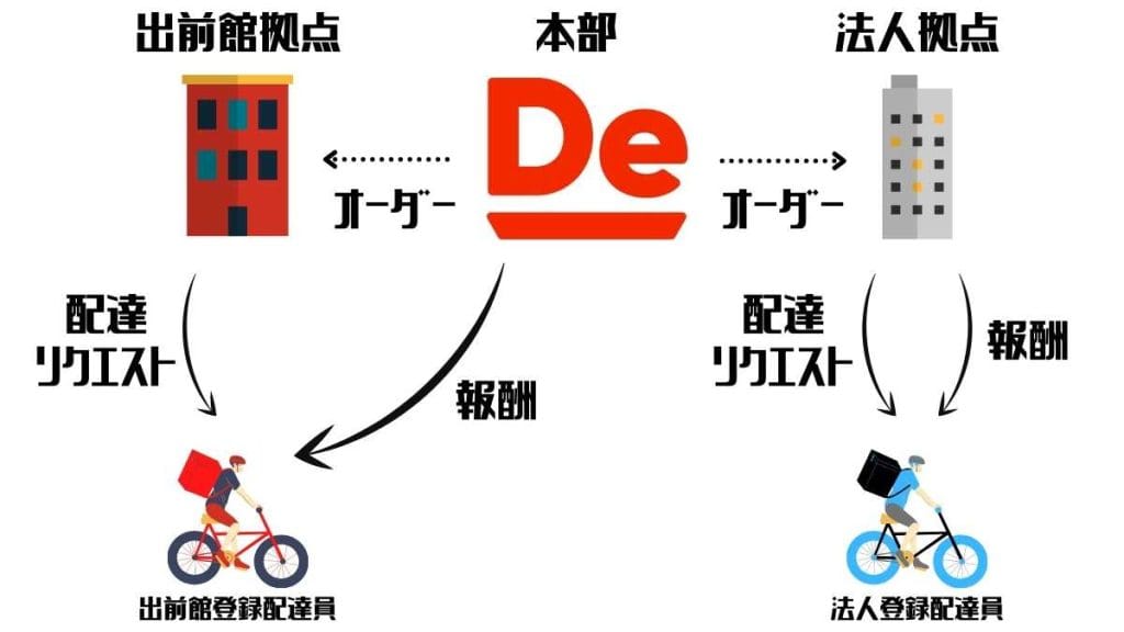 出前館の拠点一覧と配達エリアまとめ 拠点の追加や変更方法とおすすめの選び方も解説