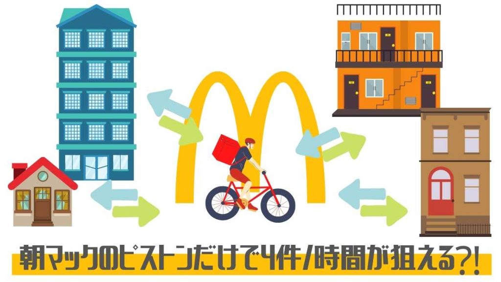 出前館の朝営業が拡大