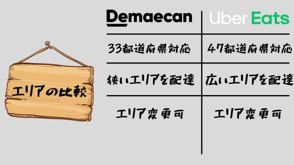 出前館の配達員入門 仕組みは クレームは そもそも稼げる を解消するnote