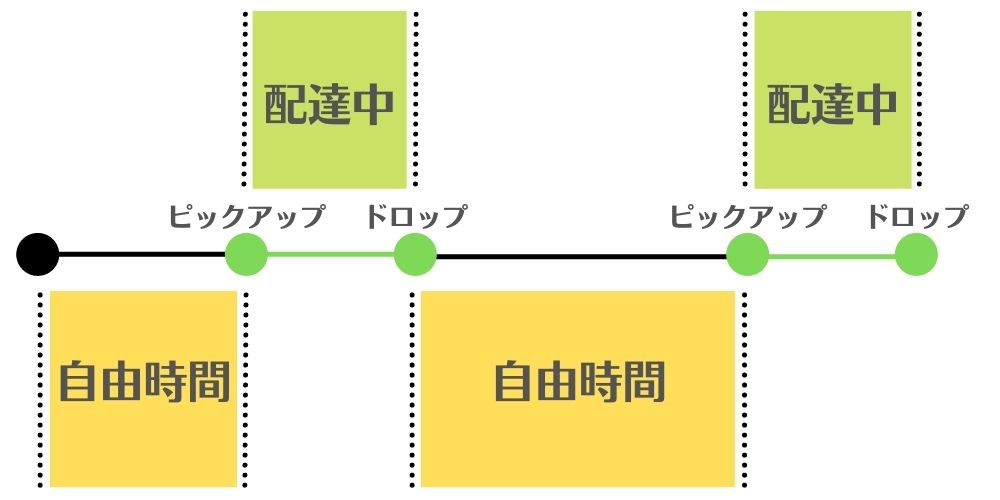 業務委託の仕組みの利点
