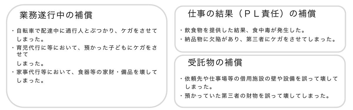 あんしん補償の補償範囲