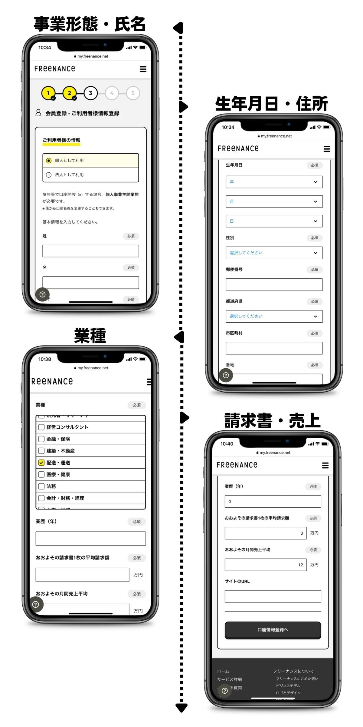 フリーナンスの会員登録（利用者情報）