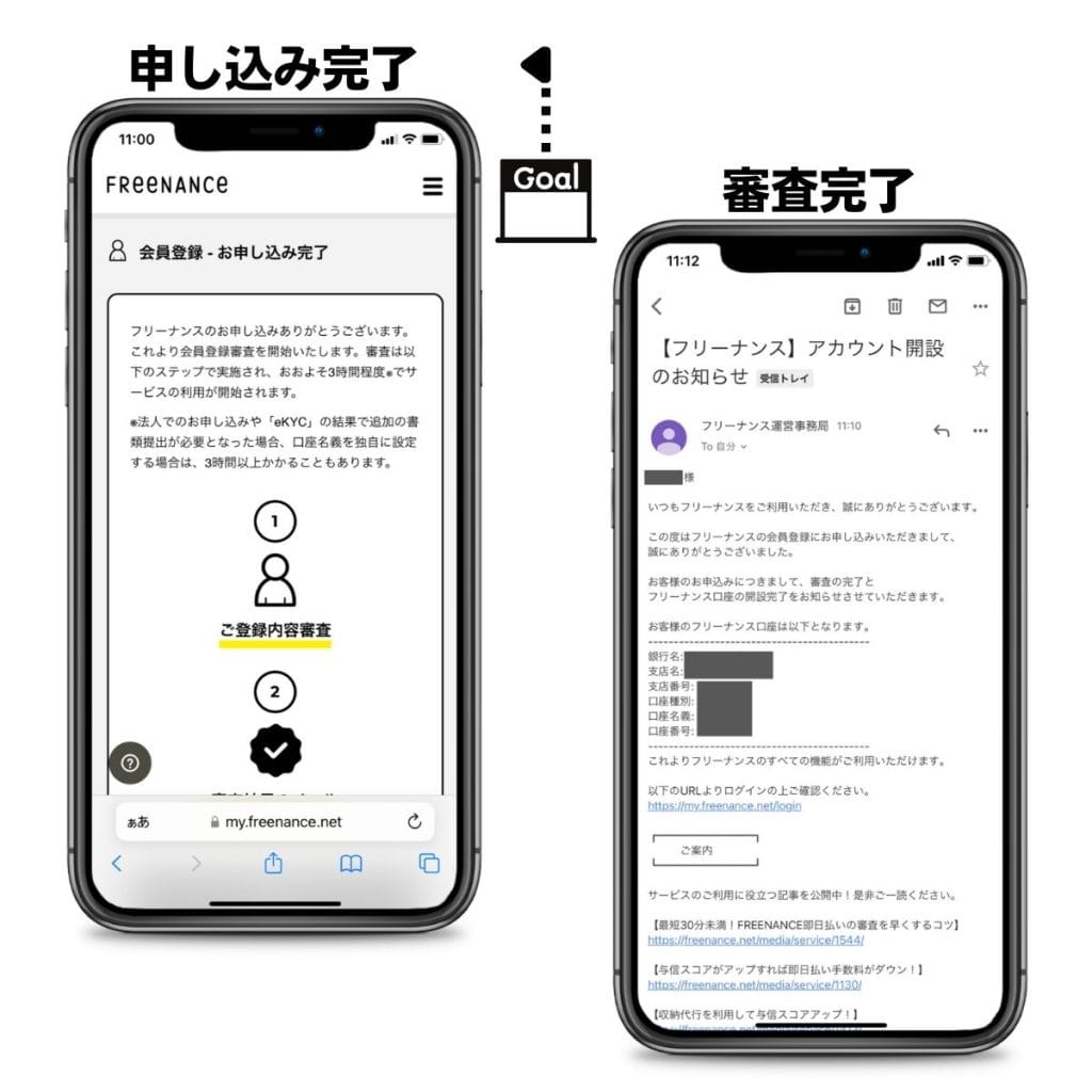 フリーナンスの会員登録（審査完了）
