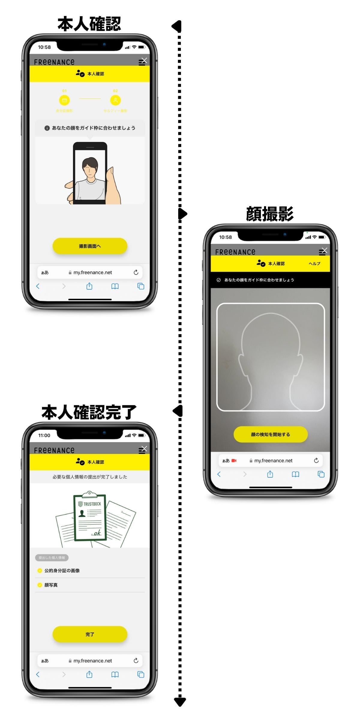 フリーナンスの会員登録（本人確認）