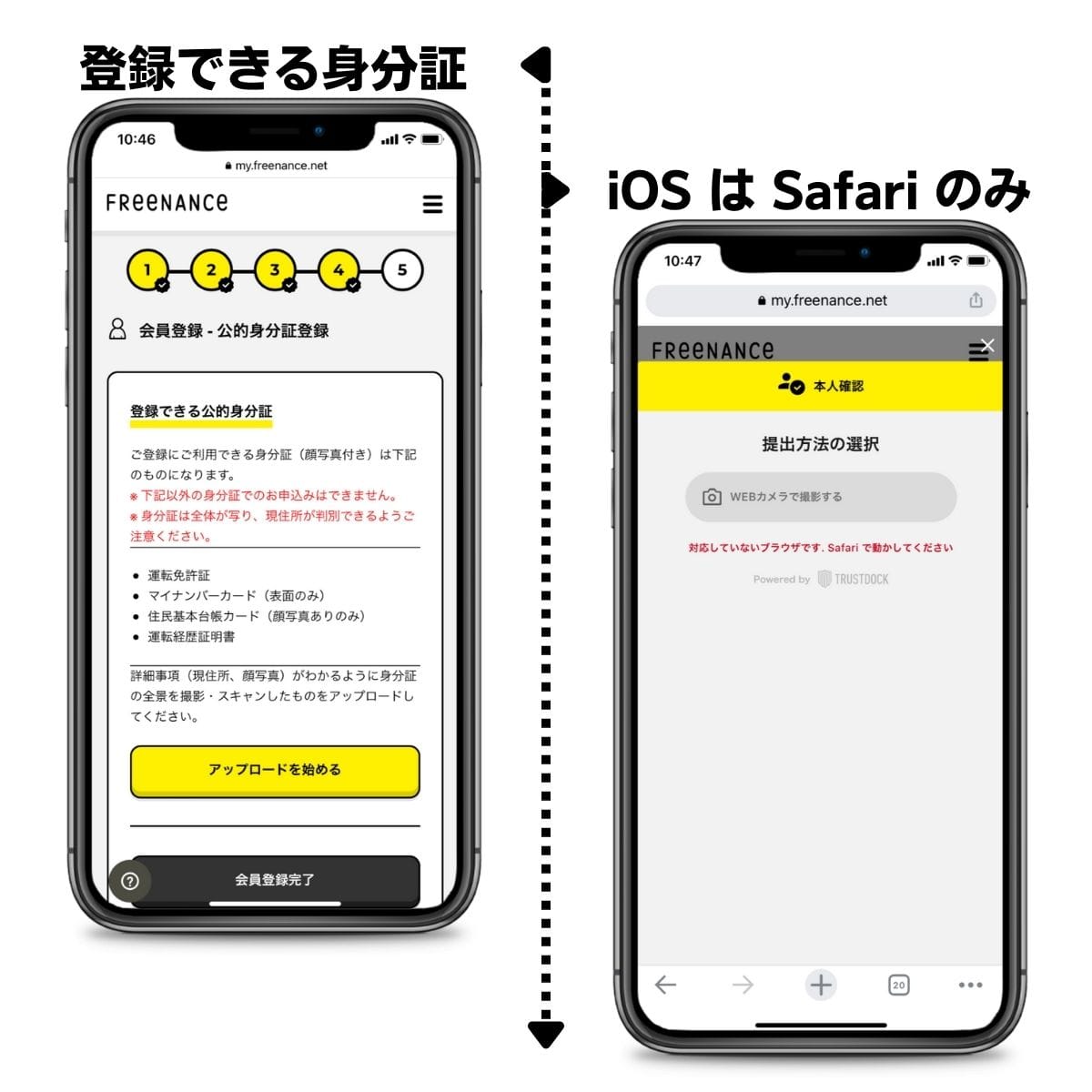 フリーナンスの会員登録（身分証登録）