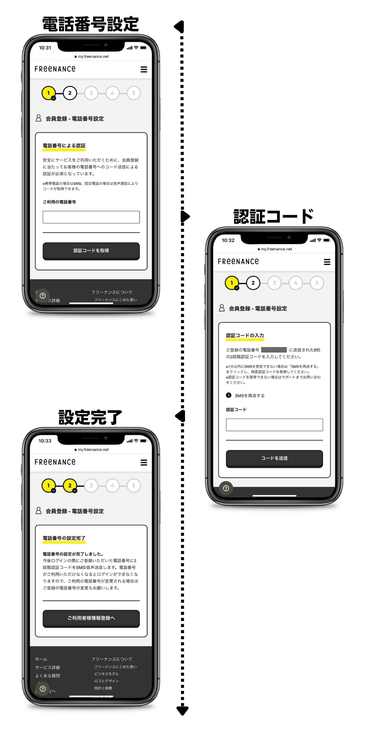 フリーナンスの会員登録（電話番号設定）