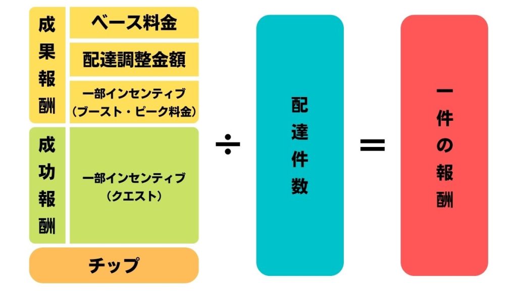1件あたりの報酬の計算方法