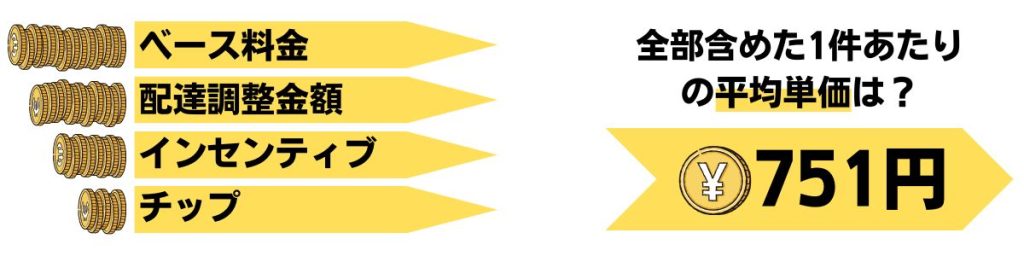 1件あたりの給料