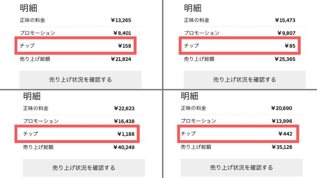 ウーバーイーツでもらったチップの合計額