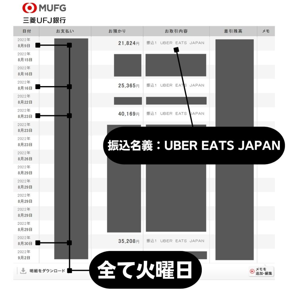 ウーバーイーツ配達報酬の給料日