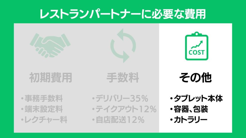 ウーバーイーツ加盟店のその他費用