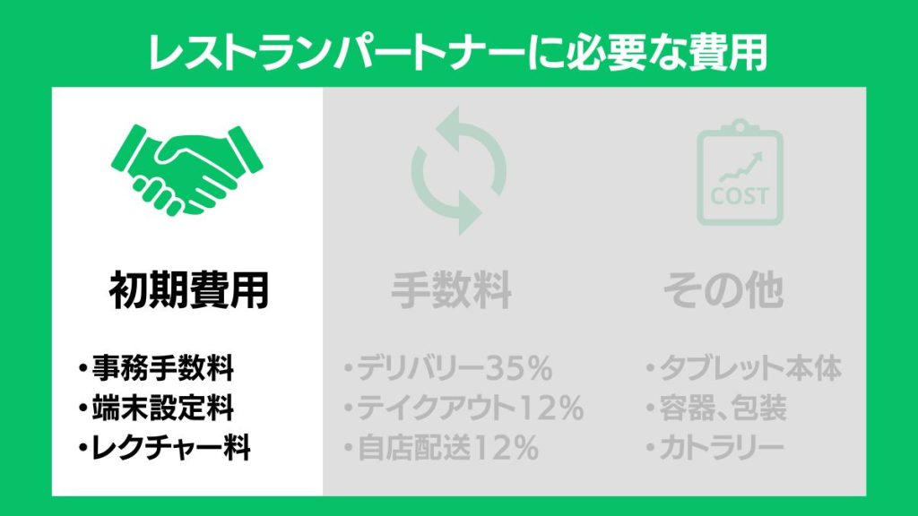 ウーバーイーツ加盟店の初期費用