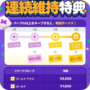 ロケットナウ配達員向けのキャンペーン（リワード維持特典）