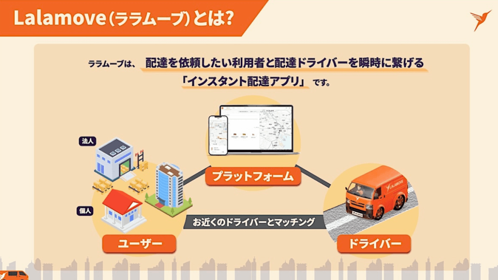 Lalamove（ララムーブ）とは？サービス概要、ララムーブは荷物を送りたいユーザーと荷物を運んで収入を得たいドライバーを繋ぐマッチングプラットフォームアプリです