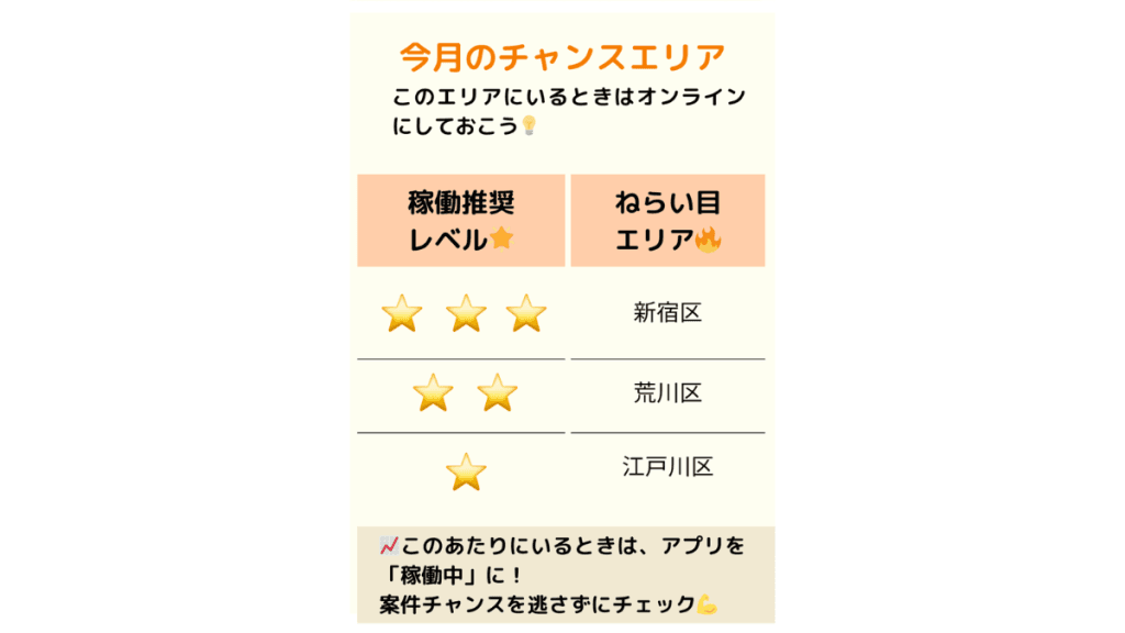 ララムーブ案件の多いエリア（関東）