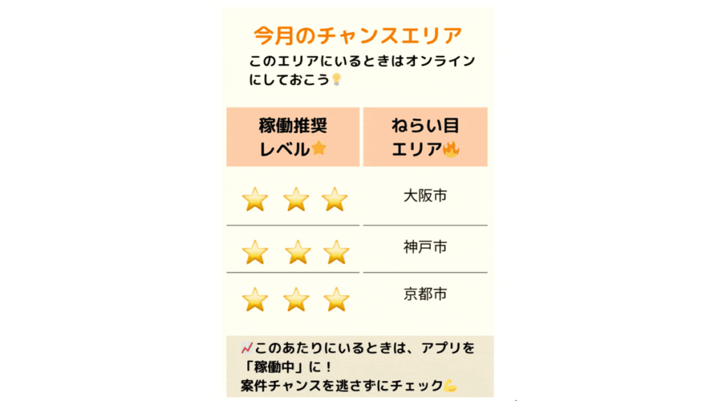 ララムーブ案件の多いエリア（関西）