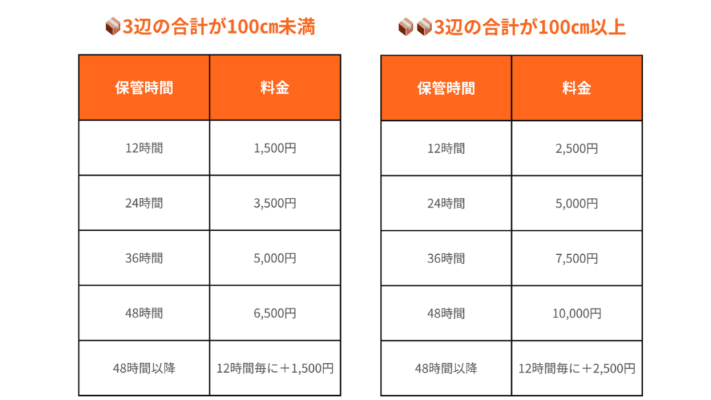 ララムーブ案件の追加料金（保管料金表）