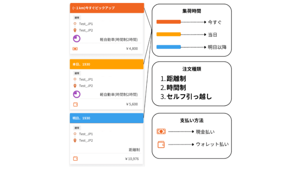 ララムーブ案件の集荷時間の色別の見方