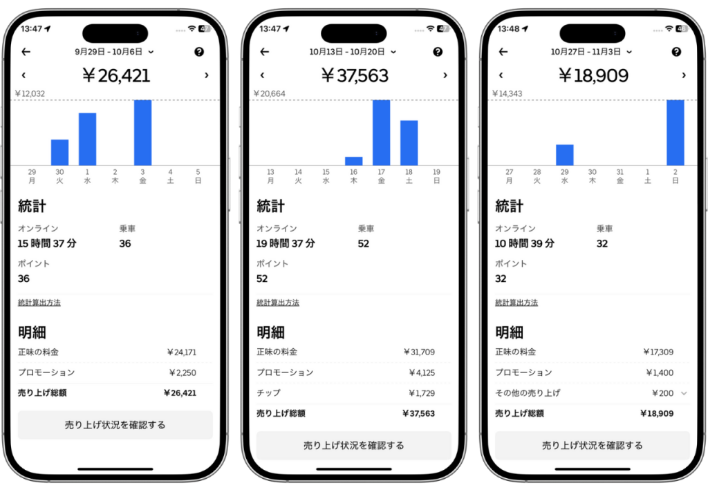 menuとUber Eatsの配達報酬比較表。時給とキロ単価の優位性を示すデータ