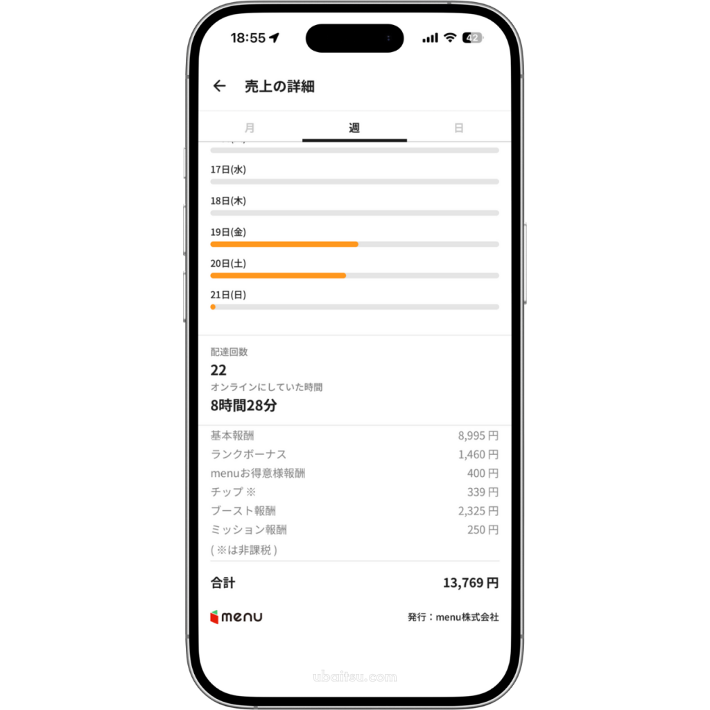 menu配達3週目の売上詳細。22件で報酬13,769円、単価が伸び悩み試行錯誤している時期