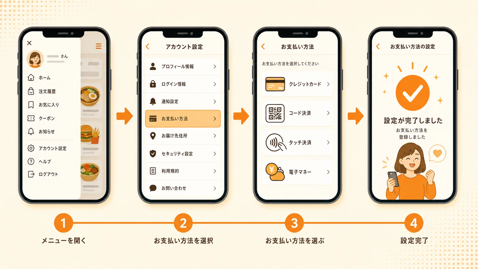 出前館アプリで支払い方法を設定・変更する4ステップの操作手順を示す画面遷移図