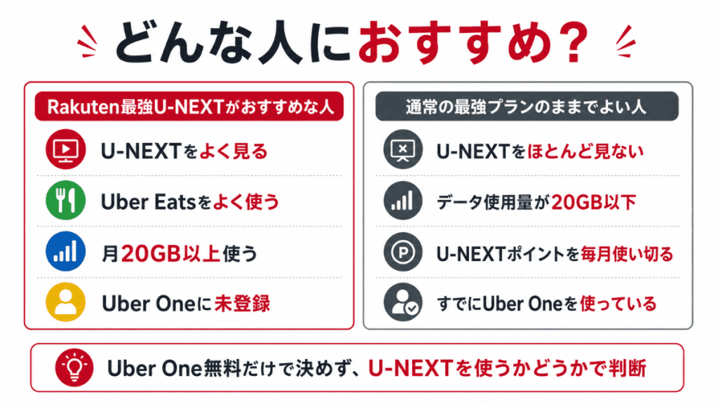 Rakuten最強U-NEXTがおすすめな人と、通常のRakuten最強プランのままでよい人を比較したチェックリスト