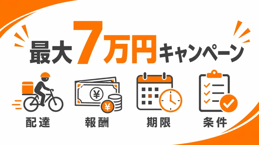 ウーバーイーツ配達パートナーの最大7万円キャンペーン条件と達成のコツを表すアイキャッチ画像